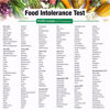Food Intolerance Profile 