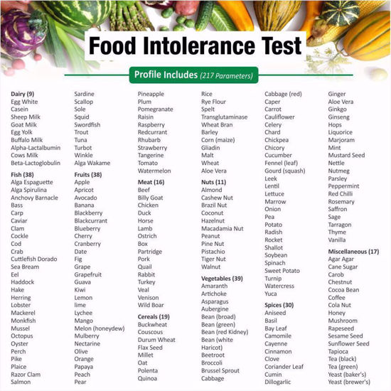 Thyrocare Food Intolerance Profile purulia