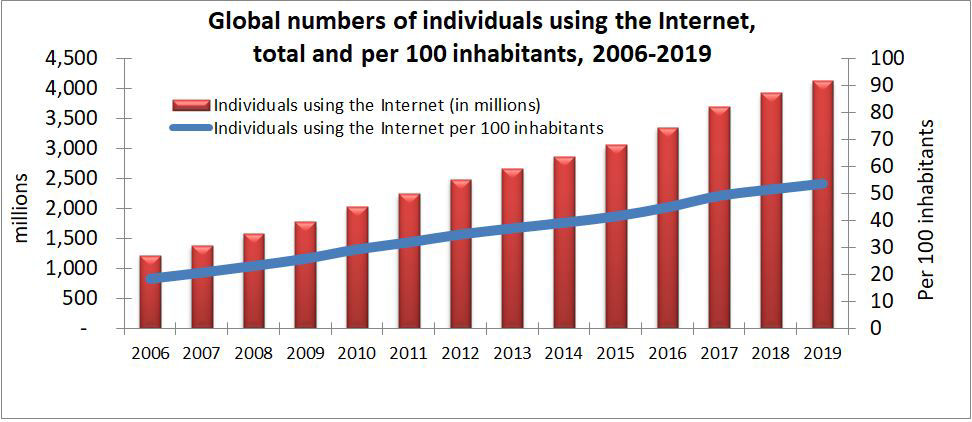 online presence